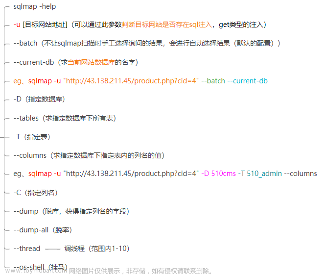 sqlmap判斷是否有注入,網(wǎng)絡空間安全,sql,安全,web安全,Powered by 金山文檔