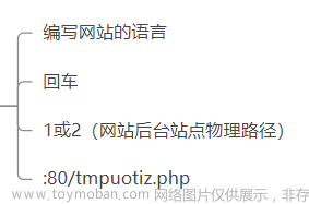 sqlmap判斷是否有注入,網(wǎng)絡空間安全,sql,安全,web安全,Powered by 金山文檔