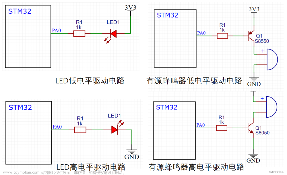stm32学习笔记-3GPIO通用输入输出口,# stm32-江科大,stm32,单片机,学习