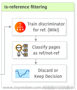 LLM Data Pipelines: 解析大语言模型训练数据集处理的复杂流程,人工智能,深度学习,大语言模型,白海科技,自然语言处理,数据集处理,ChatGPT