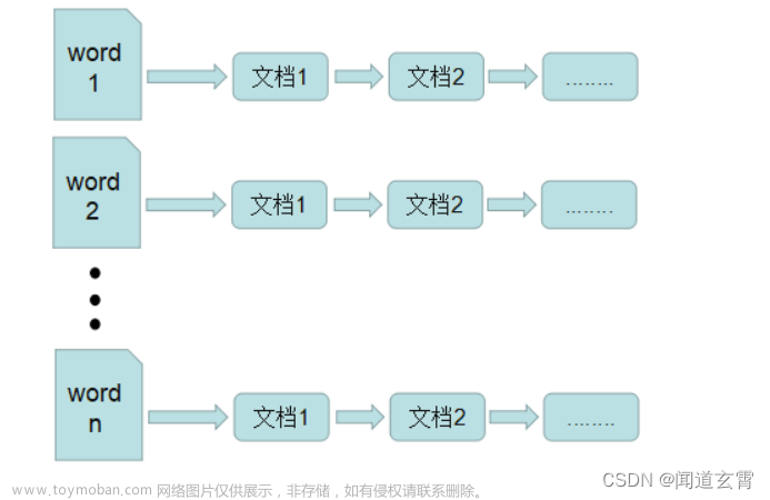 PostgreSQL 简洁、使用、正排索引与倒排索引、空间搜索、用户与角色,PostgreSQL,postgresql,数据库