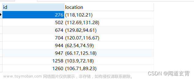 PostgreSQL 简洁、使用、正排索引与倒排索引、空间搜索、用户与角色,PostgreSQL,postgresql,数据库