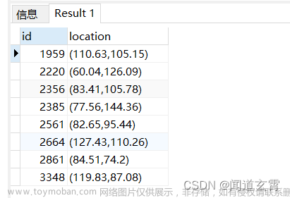 PostgreSQL 简洁、使用、正排索引与倒排索引、空间搜索、用户与角色,PostgreSQL,postgresql,数据库