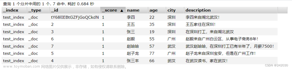 Elasticsearch Query DSL,elasticsearch,elasticsearch