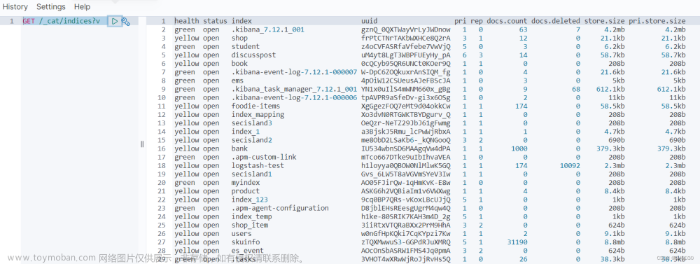 Elasticsearch Query DSL,elasticsearch,elasticsearch