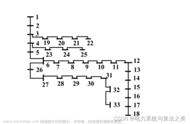 基于拉格朗日-遺傳算法的最優(yōu)分布式能源DG選址與定容（Matlab代碼實現）,分布式,能源,matlab