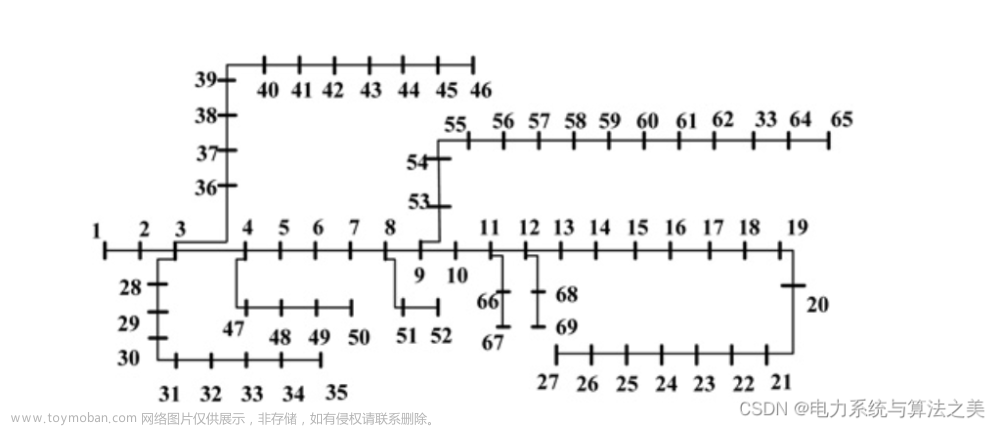 基于拉格朗日-遺傳算法的最優(yōu)分布式能源DG選址與定容（Matlab代碼實現）,分布式,能源,matlab