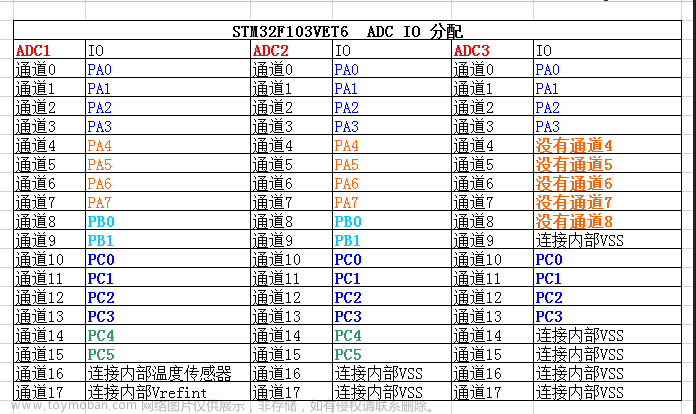 stm32交流电压采样程序,# STM32,stm32,单片机,Powered by 金山文档