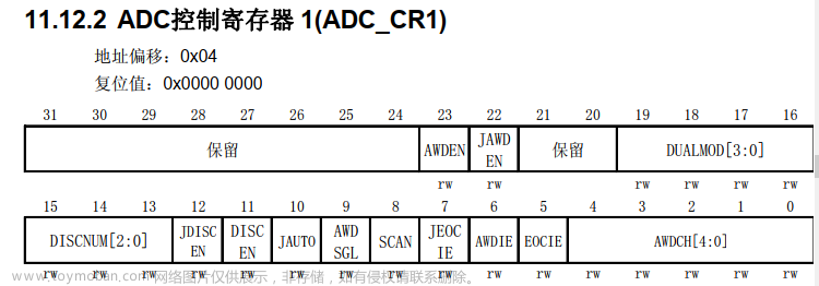 stm32交流电压采样程序,# STM32,stm32,单片机,Powered by 金山文档