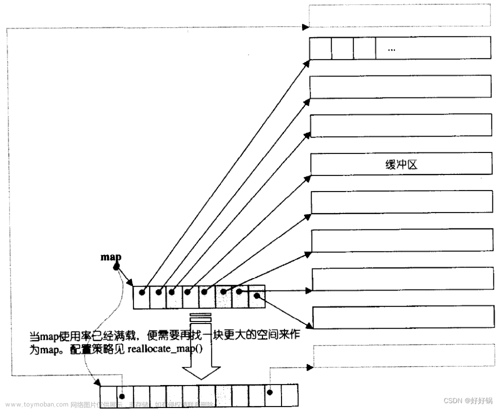 第十一章：deque类,# C++语言基础,c++,stl