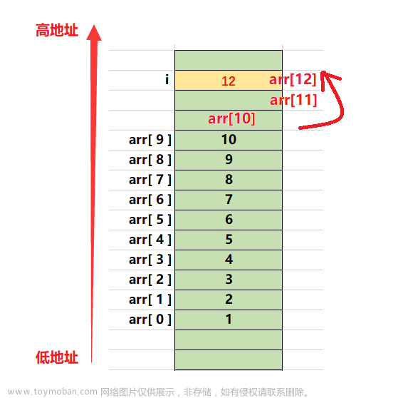 Visual Studio 2022 程序员必须知道高效调试手段与技巧（下）终章,学习工具,visual studio,面试题,调试技巧,开发工具,c++