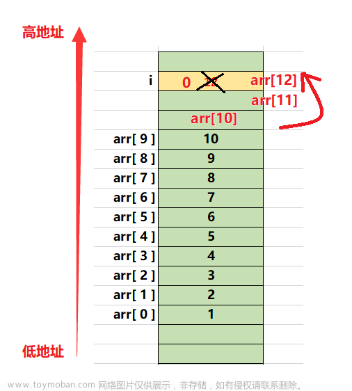 Visual Studio 2022 程序员必须知道高效调试手段与技巧（下）终章,学习工具,visual studio,面试题,调试技巧,开发工具,c++