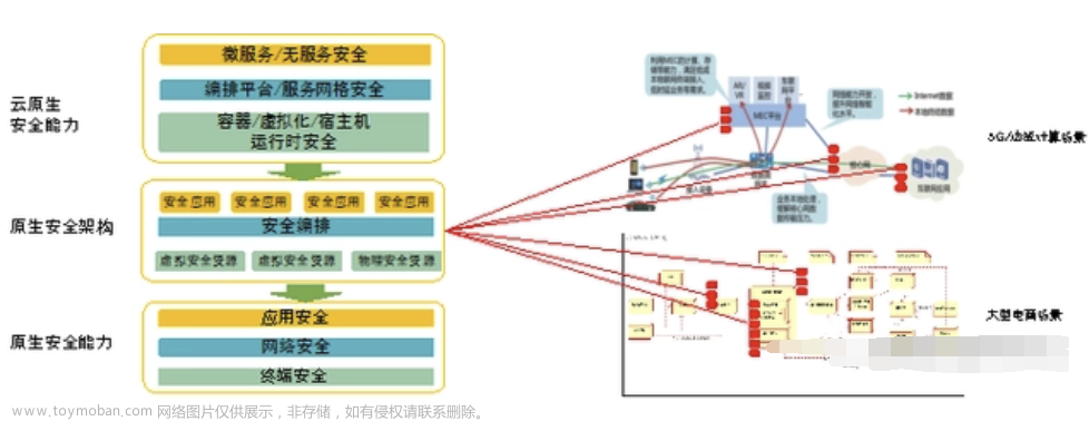 云安全攻防（二）之 云原生安全,云安全攻防,云原生,安全,web安全,网络安全