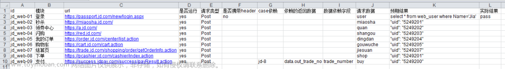 【Python+requests+unittest+excel】实现接口自动化测试框架,自动化测试,jenkins,单元测试,自动化测试