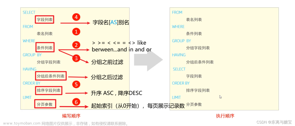 【Mysql】万字长文带你快速掌握数据库基础概念及SQL基本操作,mysql,数据库,mysql,sql,大数据,开发工具,后端