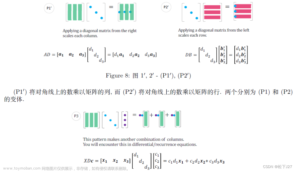 线性代数 4 every one(线性代数学习资源分享),Linear Algebra,线性代数,矩阵,矩阵的分解,矩阵的乘法,向量,特征值,奇异值分解