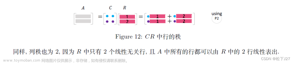 线性代数 4 every one(线性代数学习资源分享),Linear Algebra,线性代数,矩阵,矩阵的分解,矩阵的乘法,向量,特征值,奇异值分解