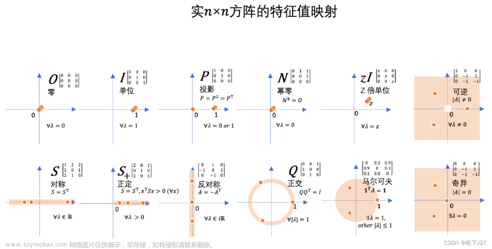 线性代数 4 every one(线性代数学习资源分享),Linear Algebra,线性代数,矩阵,矩阵的分解,矩阵的乘法,向量,特征值,奇异值分解