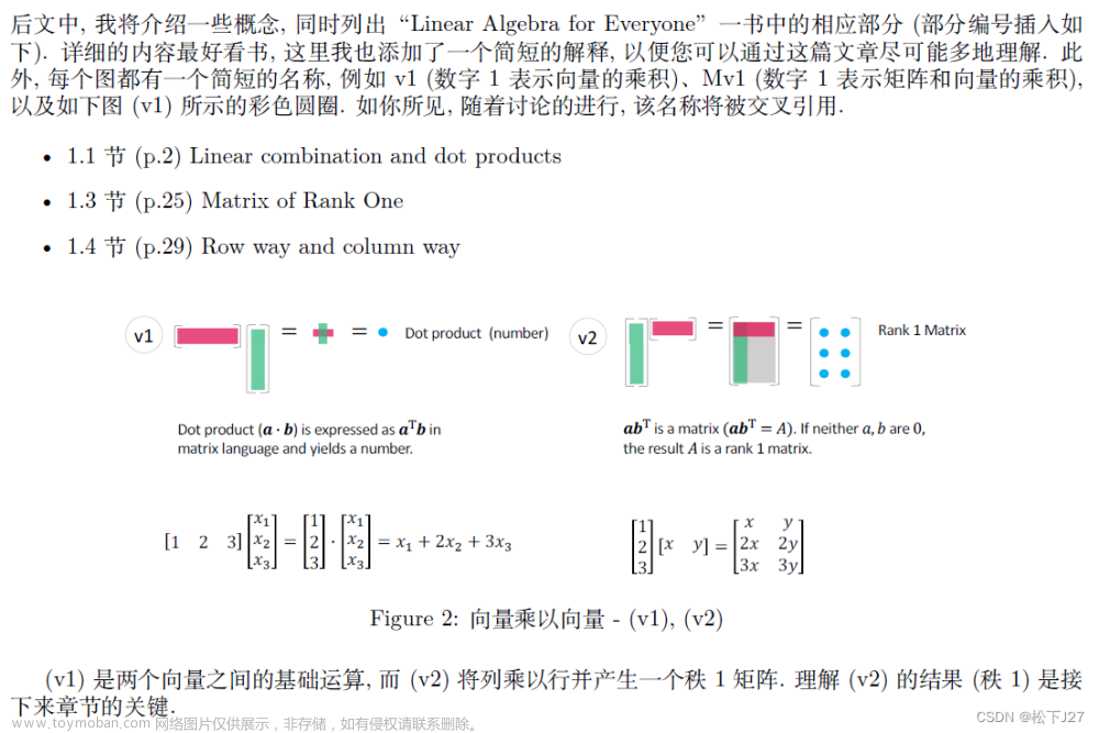 线性代数 4 every one(线性代数学习资源分享),Linear Algebra,线性代数,矩阵,矩阵的分解,矩阵的乘法,向量,特征值,奇异值分解