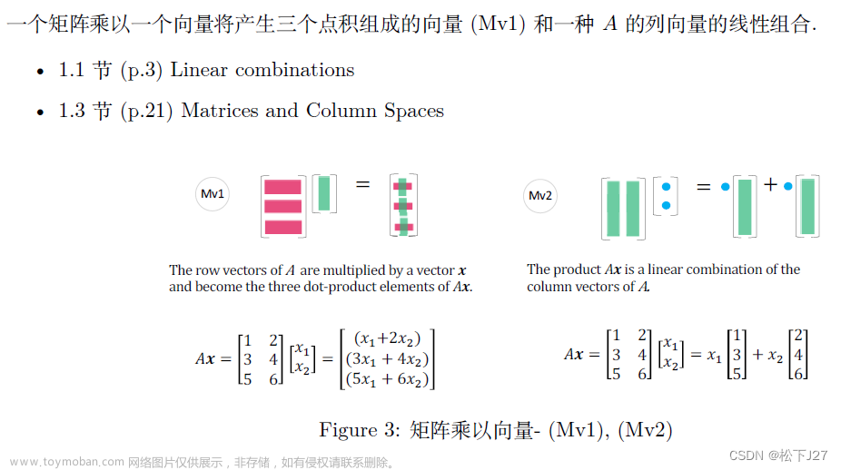 线性代数 4 every one(线性代数学习资源分享),Linear Algebra,线性代数,矩阵,矩阵的分解,矩阵的乘法,向量,特征值,奇异值分解