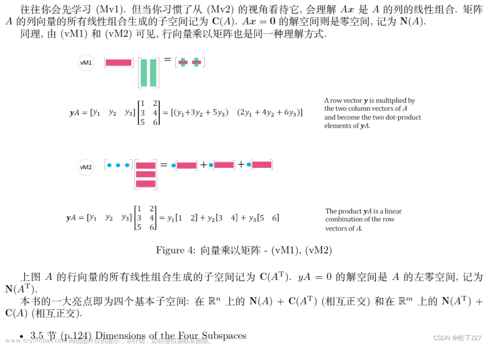 线性代数 4 every one(线性代数学习资源分享),Linear Algebra,线性代数,矩阵,矩阵的分解,矩阵的乘法,向量,特征值,奇异值分解