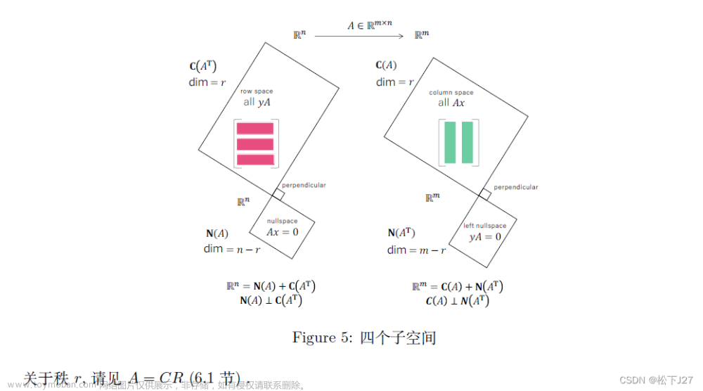 线性代数 4 every one(线性代数学习资源分享),Linear Algebra,线性代数,矩阵,矩阵的分解,矩阵的乘法,向量,特征值,奇异值分解