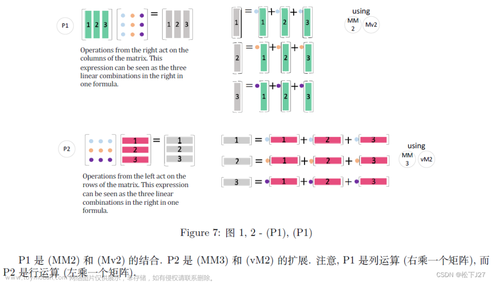 线性代数 4 every one(线性代数学习资源分享),Linear Algebra,线性代数,矩阵,矩阵的分解,矩阵的乘法,向量,特征值,奇异值分解