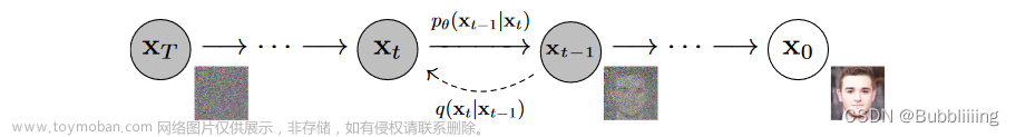 Diffusion扩散模型学习3——Stable Diffusion结构解析-以图像生成图像（图生图，img2img）为例,扩散模型学习,stable diffusion,pytorch,img2img,图生图,SD
