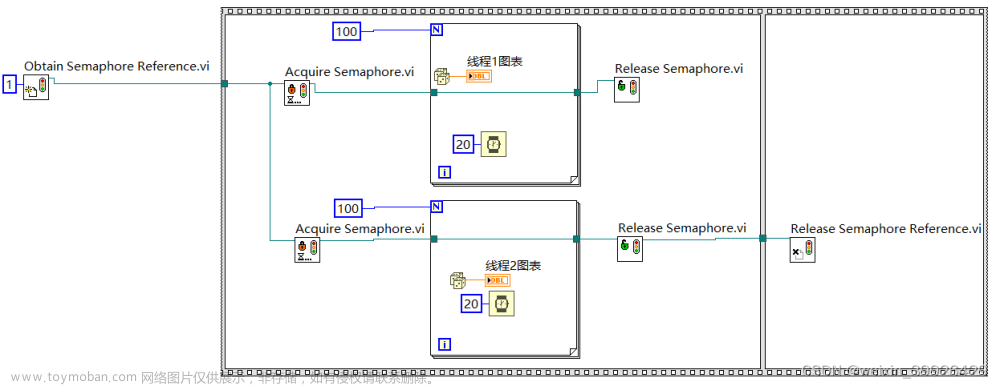 labview 多线程同步,labview,测控,labview