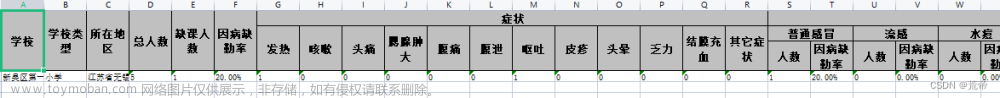 java easyexcel,java,excel,开发语言