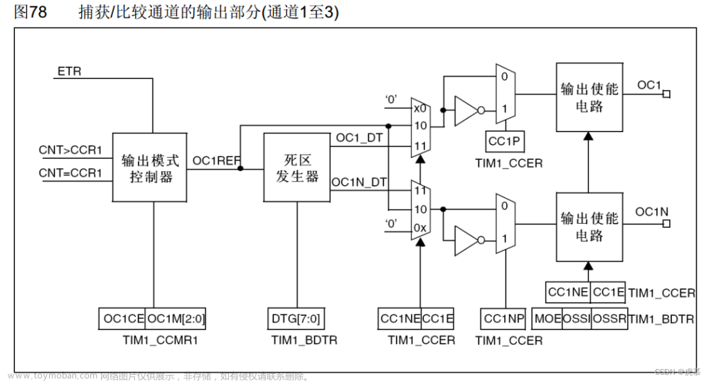 stm32学习笔记-6TIM定时器,# stm32-江科大,stm32,单片机,学习