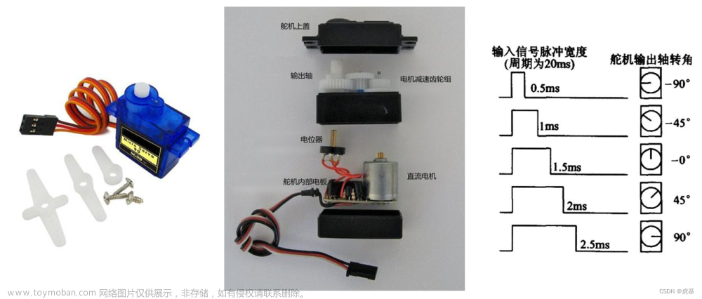 stm32学习笔记-6TIM定时器,# stm32-江科大,stm32,单片机,学习