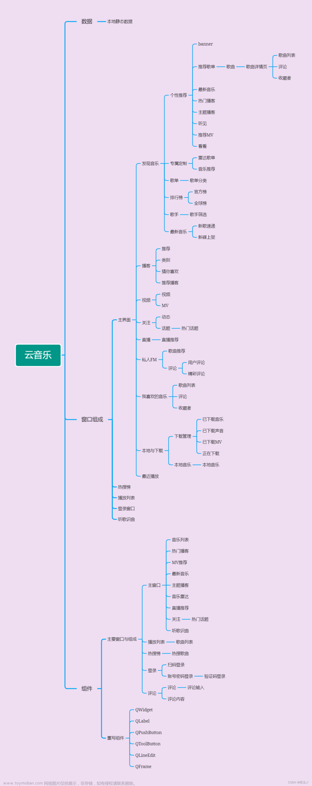 仿做一個網(wǎng)易云音樂(第三彈v2.0)by:pyqt5,GUI-PyQt5,python,qt5,ui,pyqt
