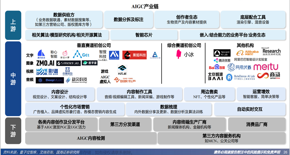 【CVHub】《万字长文带你解读AIGC》系列之入门篇,深度学习拓展阅读,人工智能,大数据,机器学习,AIGC,python