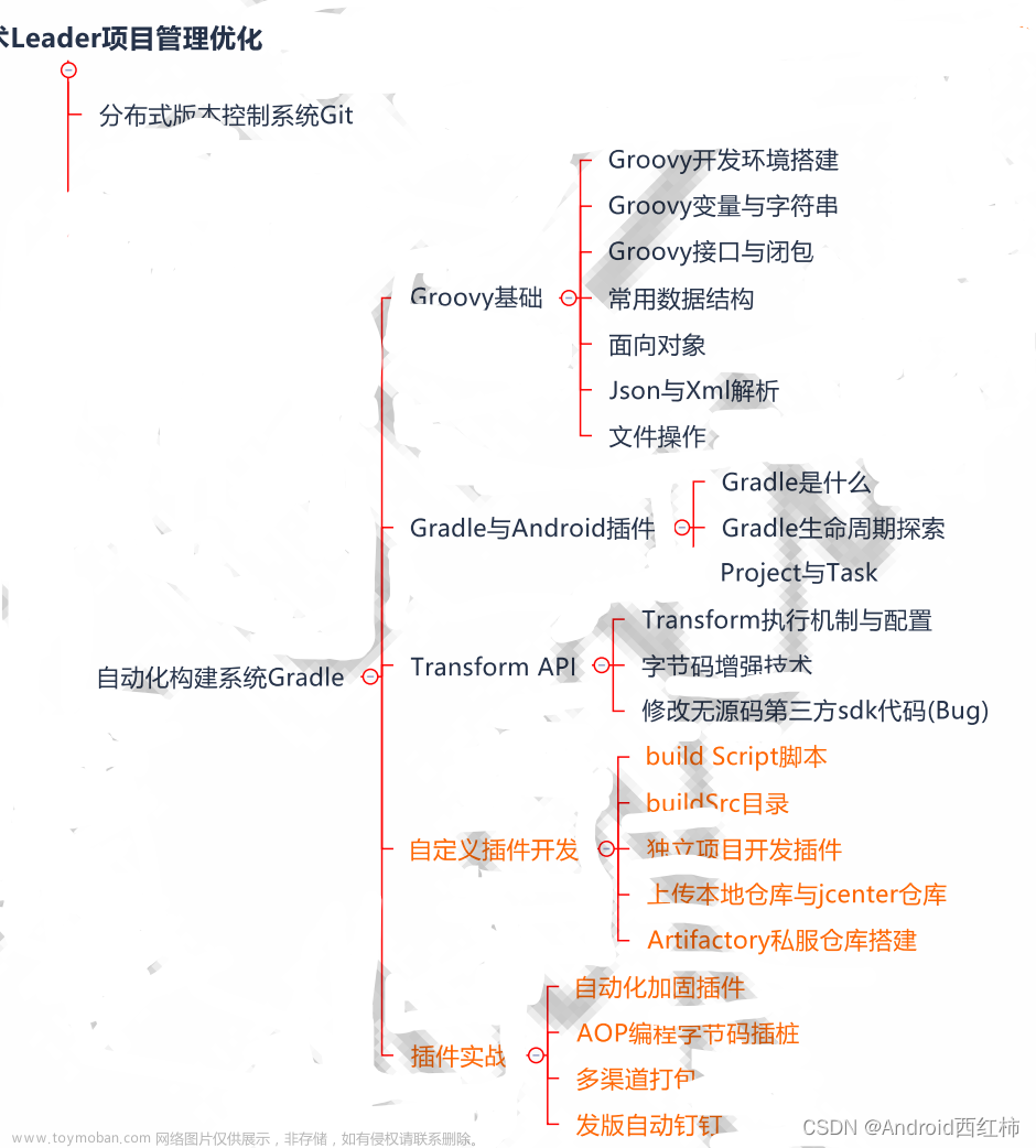 Android架构技术大纲（记录）,Android学习之路,面试,android,架构,java,面试,数据结构