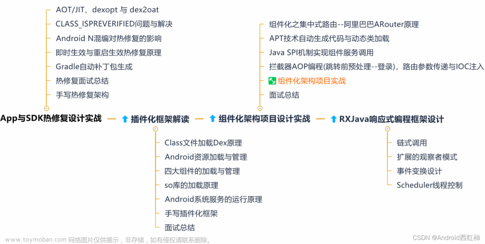 Android架构技术大纲（记录）,Android学习之路,面试,android,架构,java,面试,数据结构