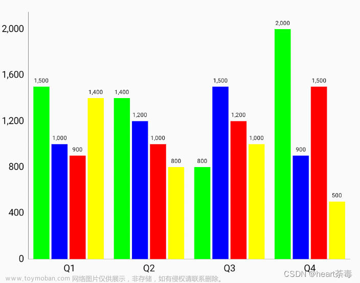 android mpandroidchart,Android三方框架,android