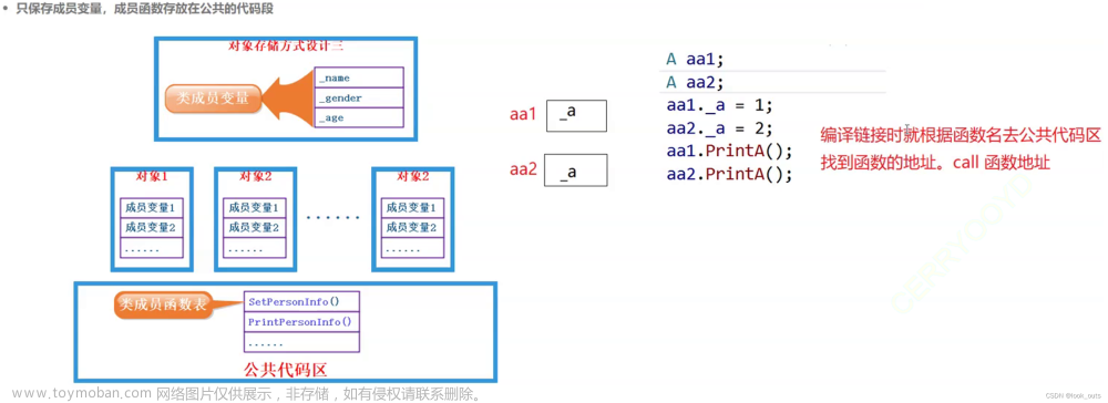 C++ 类和对象篇(一) 类的引入,C++,c++,开发语言