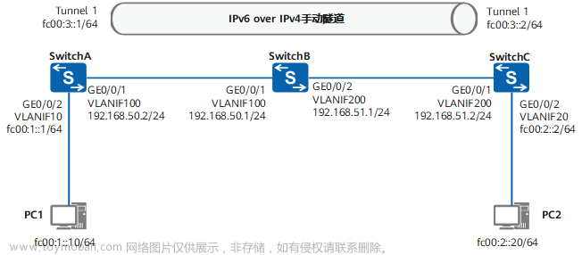 IPv6 over IPv4隧道配置举例,服务器,网络,linux