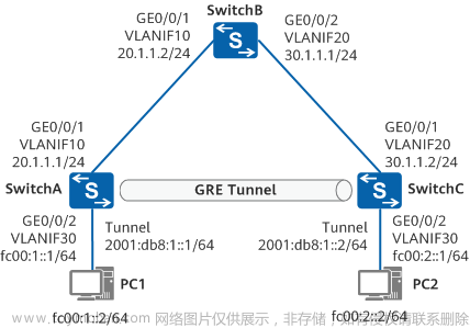 IPv6 over IPv4隧道配置举例,服务器,网络,linux