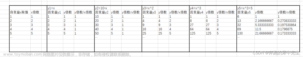 线性代数的学习和整理2：线性代数的基础知识(整理ing),线性代数,学习,矩阵