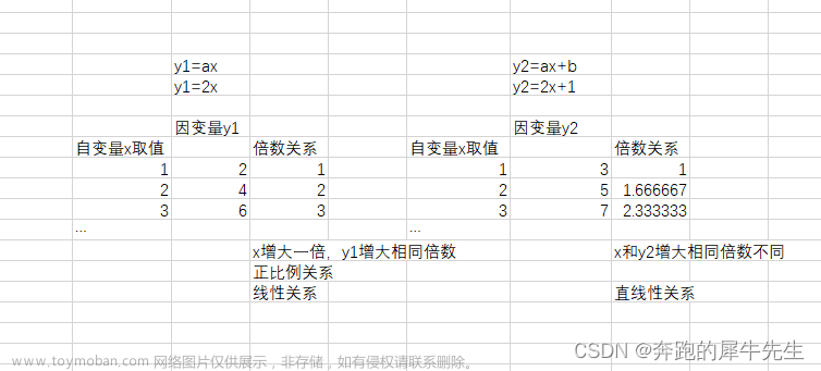 线性代数的学习和整理2：线性代数的基础知识(整理ing),线性代数,学习,矩阵