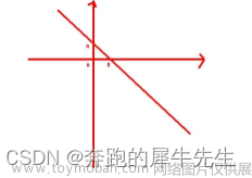 线性代数的学习和整理2：线性代数的基础知识(整理ing),线性代数,学习,矩阵