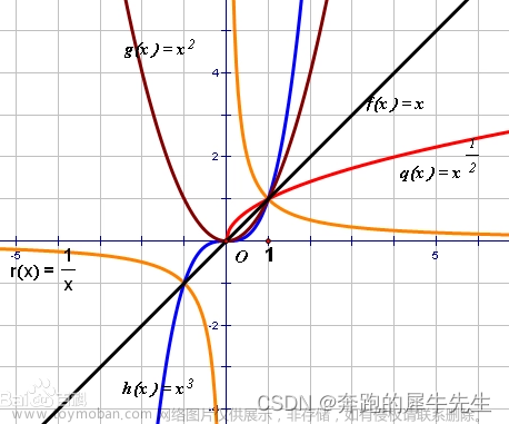 线性代数的学习和整理2：线性代数的基础知识(整理ing),线性代数,学习,矩阵