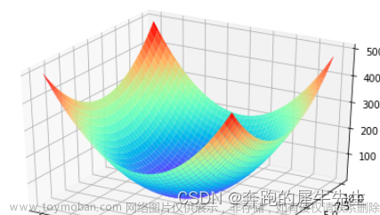 线性代数的学习和整理2：线性代数的基础知识(整理ing),线性代数,学习,矩阵