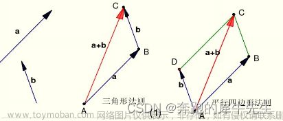 线性代数的学习和整理2：线性代数的基础知识(整理ing),线性代数,学习,矩阵