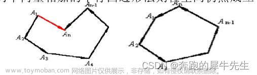 线性代数的学习和整理2：线性代数的基础知识(整理ing),线性代数,学习,矩阵