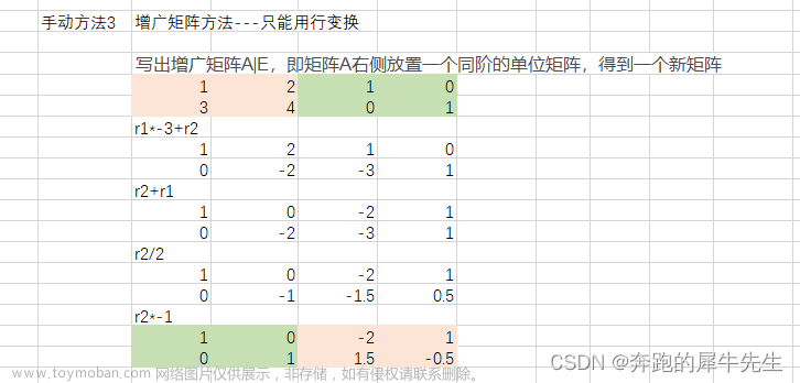 线性代数的学习和整理2：线性代数的基础知识(整理ing),线性代数,学习,矩阵