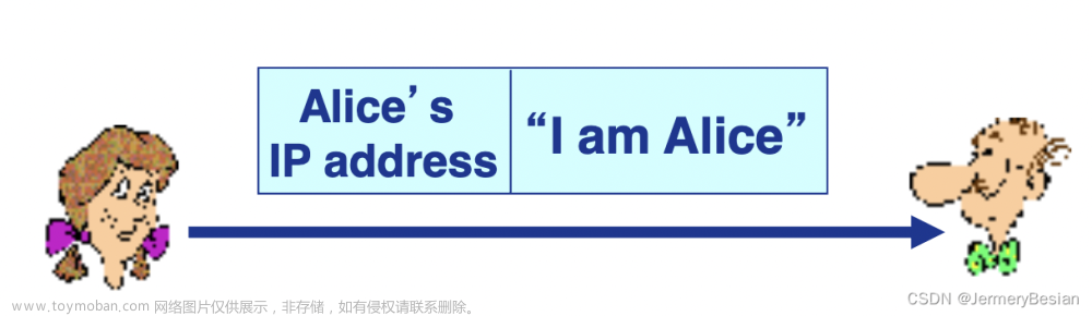 哈工大计算机网络课程网络安全基本原理之：身份认证,计算机网络,计算机网络,web安全,网络