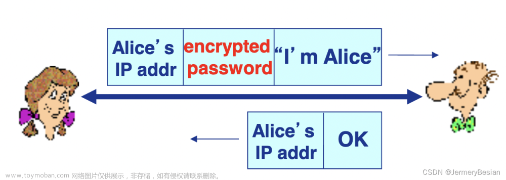 哈工大计算机网络课程网络安全基本原理之：身份认证,计算机网络,计算机网络,web安全,网络